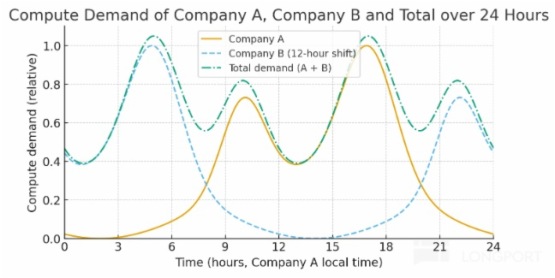 CoreWeave:英伟达 “干儿子” 真能子凭父贵?