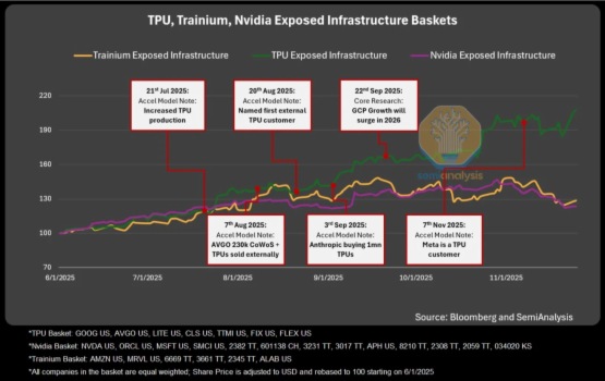 谷歌：「手撕」 英偉達，翻身仗敘事靠譜嗎？