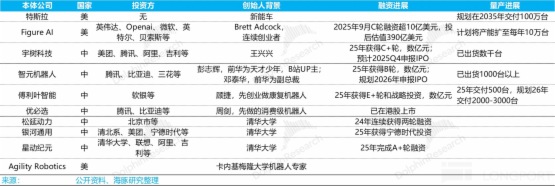 万亿赛道从零起，人形机器人才是 AI 全村的希望？