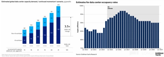 CoreWeave:云中新贵 or 苦命 “打工人”?