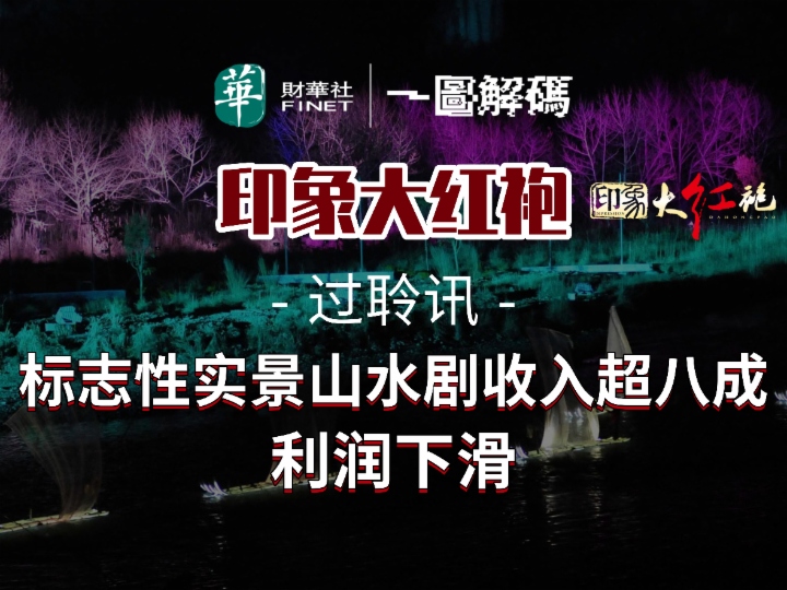 一图解码：印象大红袍过聆讯 标志性山水实景剧收入超八成 利润下滑
