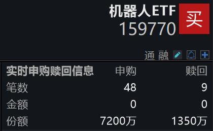 众擎机器人启动太空探索！机器人ETF(159770)昨日获聪明资金净申购近6000万份！