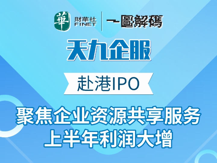 一图解码：天九企服赴港IPO 聚焦企业资源共享服务 上半年利润大增