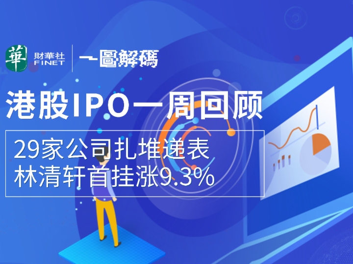一图解码：港股IPO一周回顾 29家公司扎堆递表 林清轩首挂涨9.3%