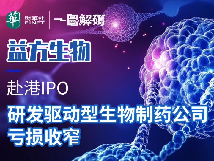一图解码：益方生物赴港IPO 研发驱动型生物制药公司 亏损收窄