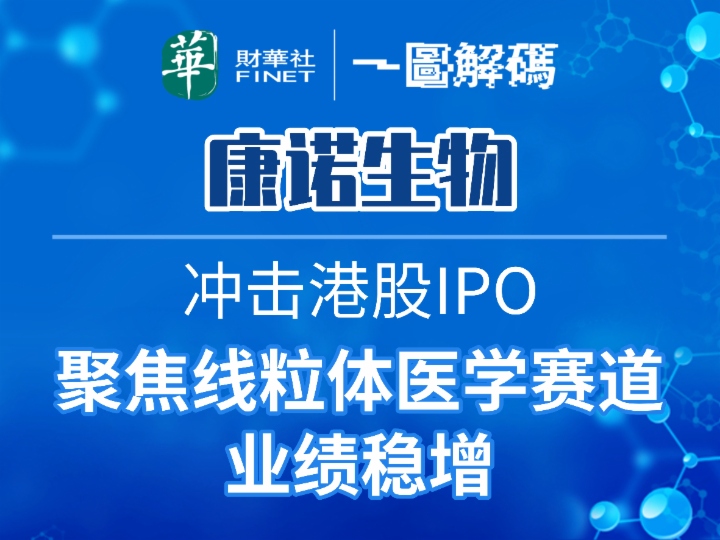 一图解码：康诺生物冲击港股IPO 聚焦线粒体医学赛道 业绩稳增