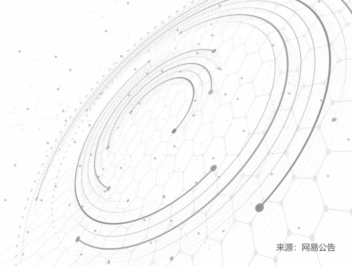 【百强透视】网易2025年财报出炉，Q4盈利承压，股价跌近3%