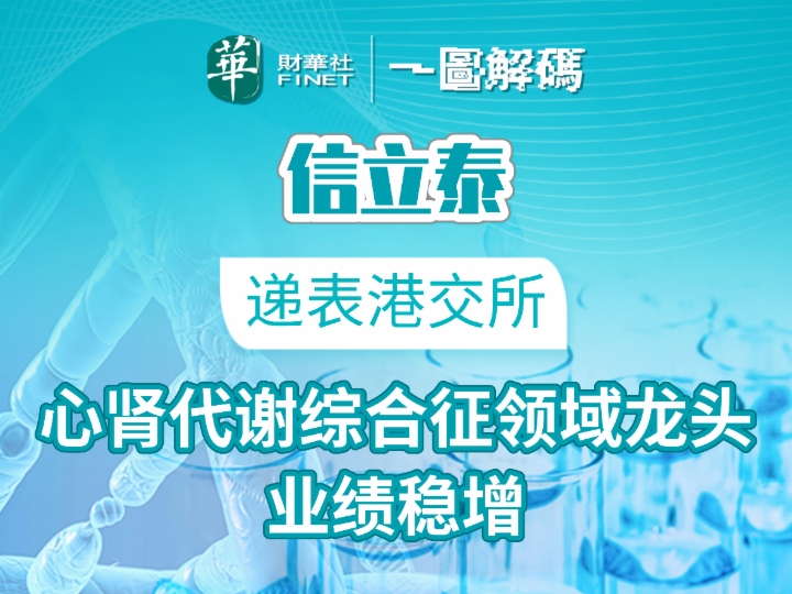 一图解码：信立泰递表港交所 心肾代谢综合征领域龙头 业绩稳增