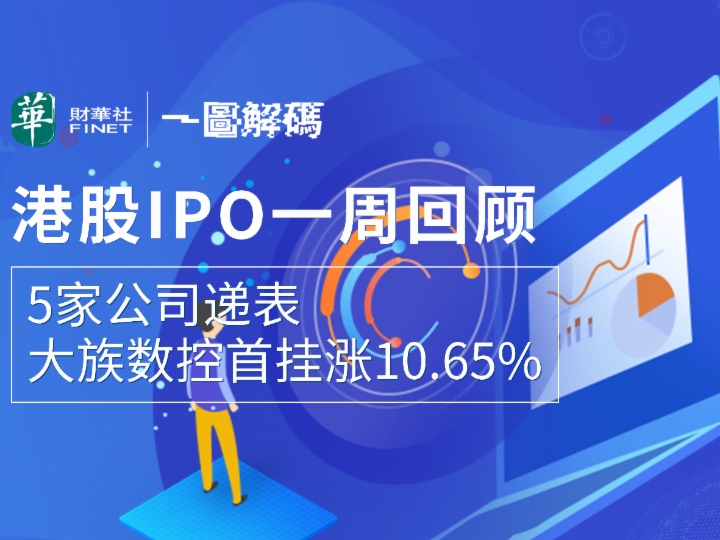 一图解码：港股IPO一周回顾 5家公司递表 大族数控首挂涨10.65%