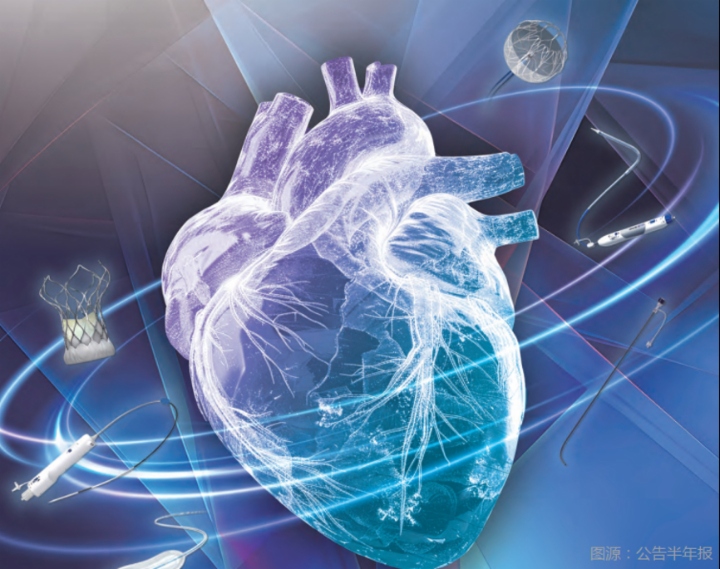 利好消息提振，微创心通股价涨超7%