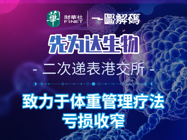 一图解码：先为达生物二次递表港交所 致力于体重管理疗法 亏损收窄