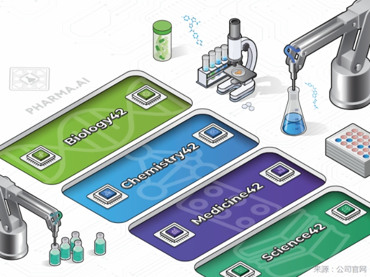 【IPO追踪】又一重磅合作落地，英矽智能（03696.HK）股价反弹超8%