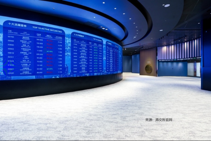 中概股转板港交所，意义何在？