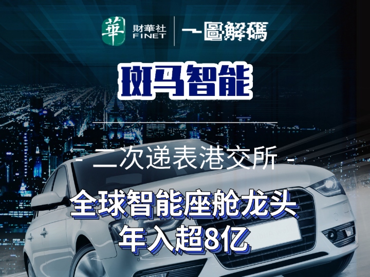 【一图解码】智能座舱龙头斑马智能：二次递表港交所 ，亏损翻倍