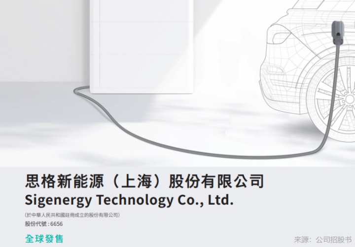 【IPO追踪】思格新能启动招股！淡马锡、瑞银等入股