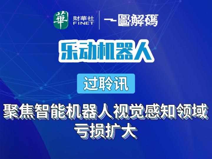 一图解码：乐动机器人过聆讯 聚焦智能机器人视觉感知领域 亏损扩大