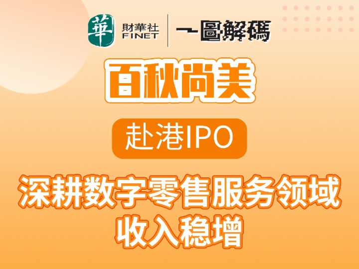 一图解码：百秋尚美赴港IPO 深耕数字零售服务领域 收入稳增