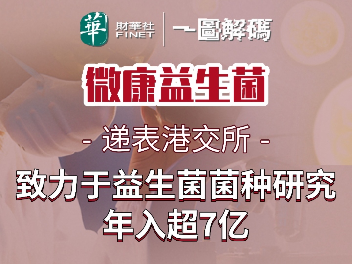 一图解码：微康益生菌递表港交所 致力于益生菌菌种研究 年入超7亿