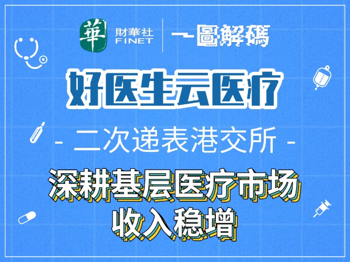 一图解码：好医生云医疗二次递表港交所 深耕基层医疗市场 收入稳增