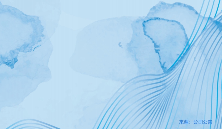 雍禾医疗（02279.HK）去年扭亏为盈，股价飙涨近15%