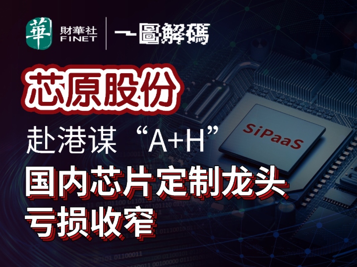 一图解码：芯原股份赴港谋“A+H” 国内芯片定制龙头 亏损收窄