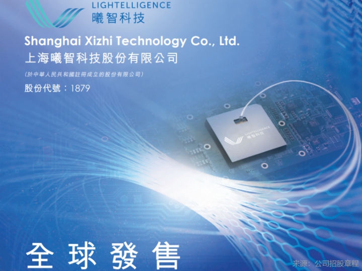 【IPO追踪】曦智科技（01879.HK）启动招股，获阿里、淡马锡等投资！