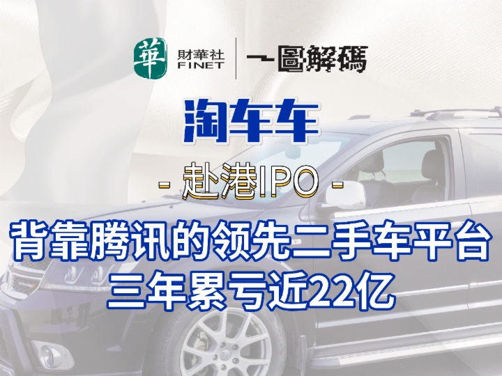 一图解码：淘车车赴港IPO 背靠腾讯的领先二手车平台 三年累亏近22亿