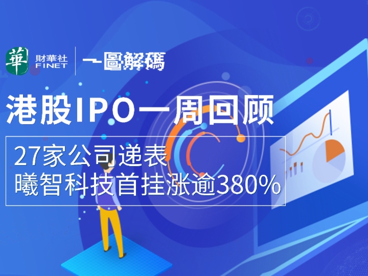 一图解码：港股IPO一周回顾 27家公司递表 曦智科技首挂涨逾380%