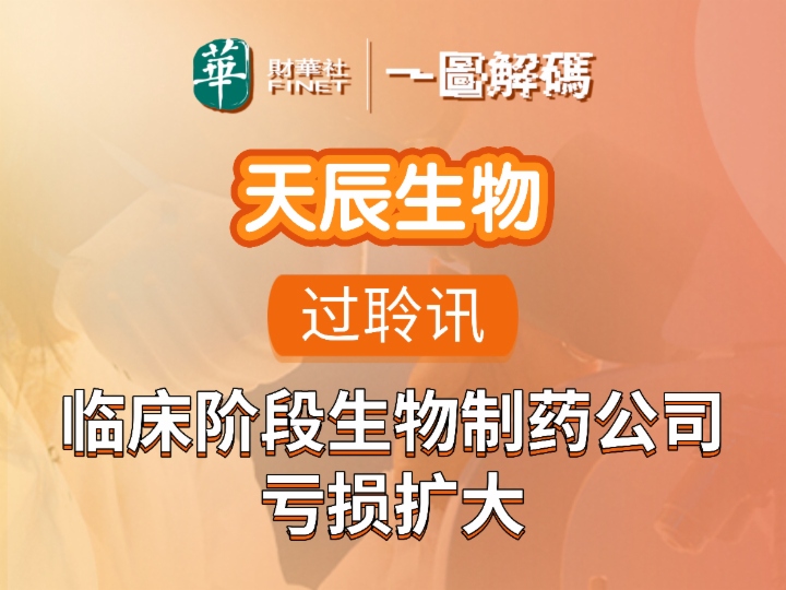 一图解码：天辰生物过聆讯 临床阶段生物制药公司 亏损扩大