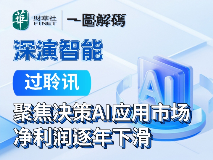 一图解码：深演智能过聆讯 聚焦决策AI应用市场 净利润逐年下滑
