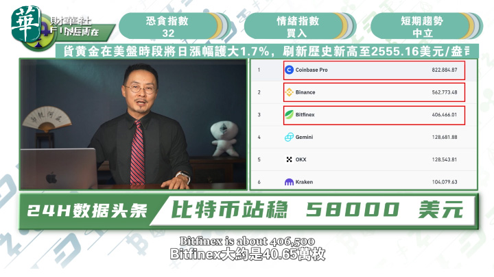 BTC 站穩 58000 美元？美國 SEC 被調查；川普發行家族幣；Visa擁抱比特幣；土耳其修訂稅收程式法 20240913