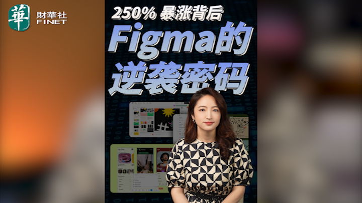 【杜蘭說AI】250% 暴漲背後，Figma 的逆襲密碼
